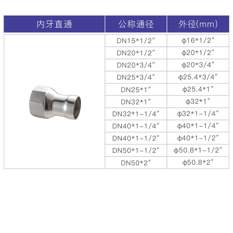 不銹鋼承插焊內(nèi)絲直接，內(nèi)牙直通